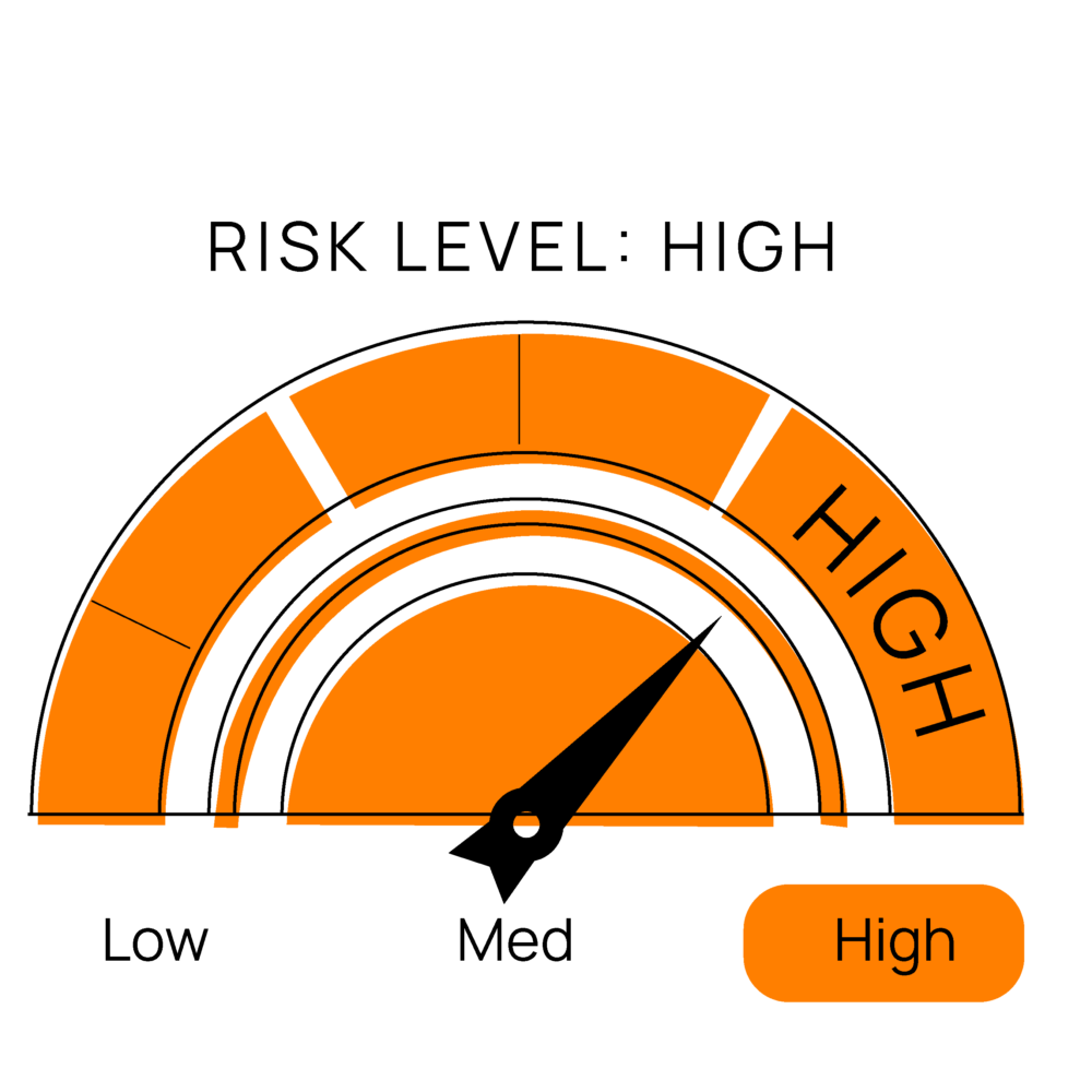 risklevel-12