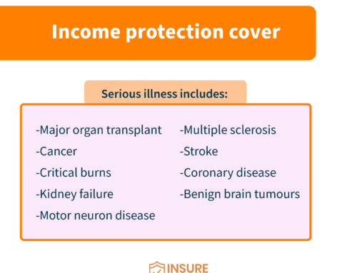 Illnesses & injuries covered by income protection
