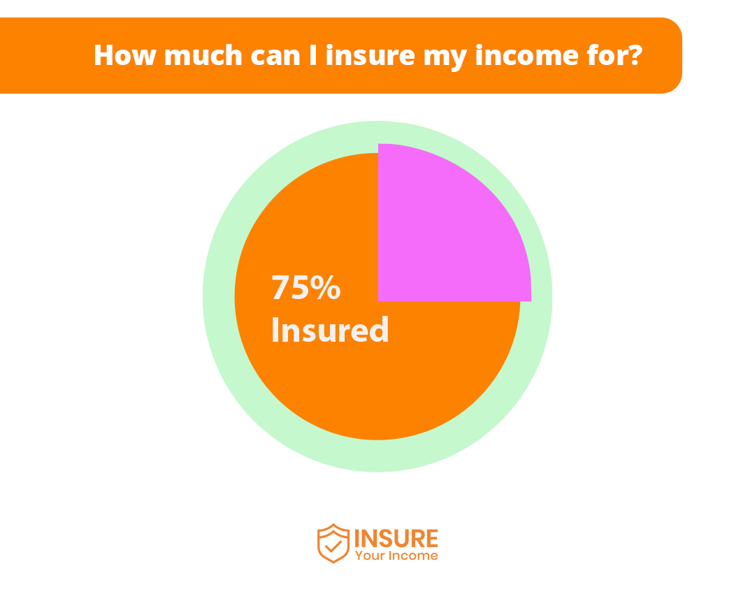 How much of an employee's salary can a Group Income Protection plan cover