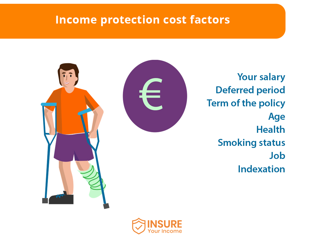 What affects the price of income protection