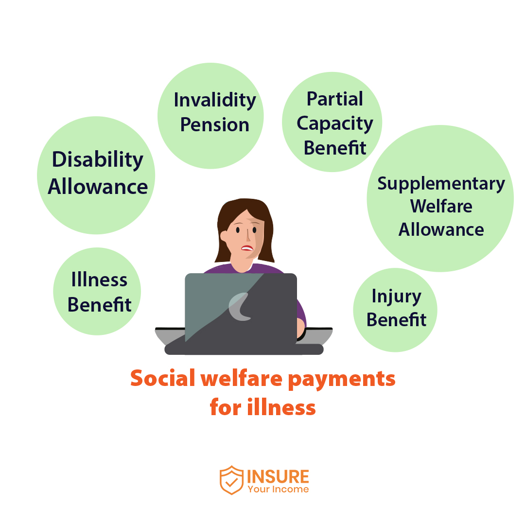 Social welfare payments